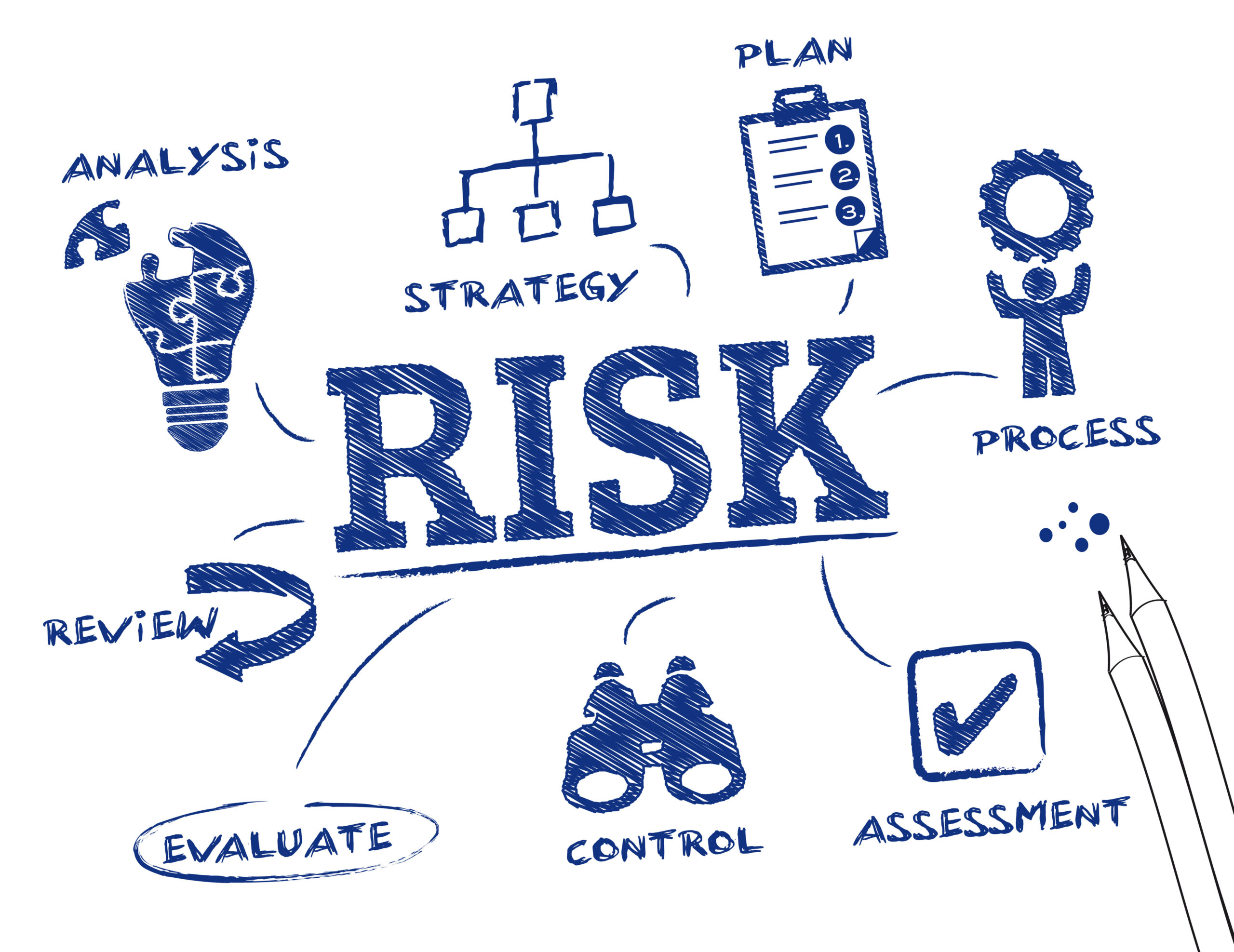 Read more about the article Risk assessment tools is the first step to building a strong defense